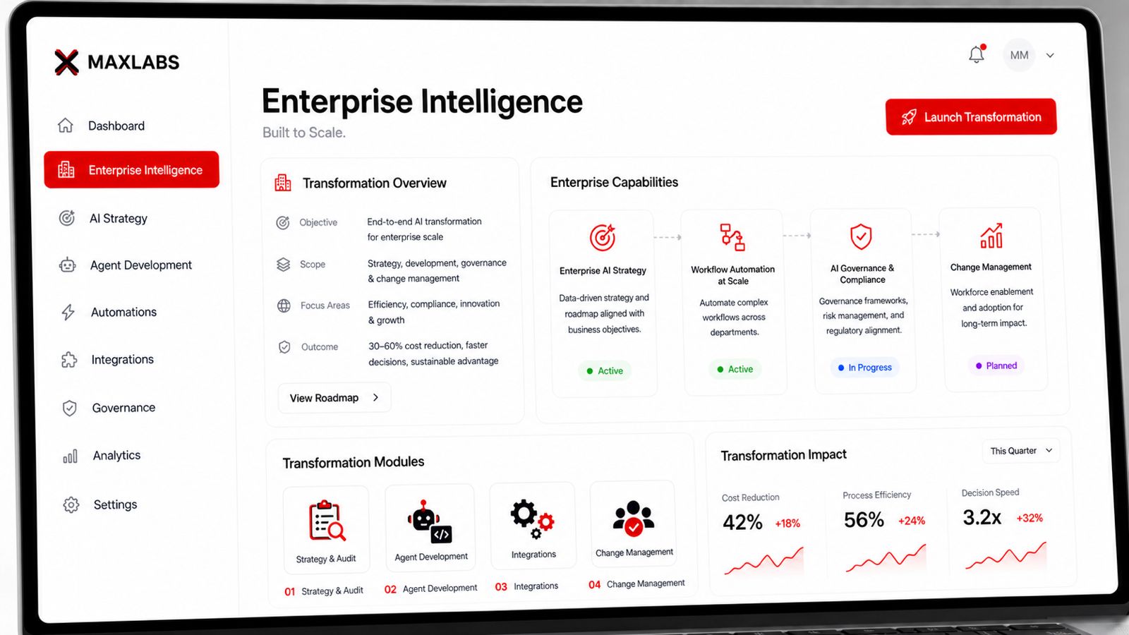 Transforming Enterprise Operations with AI — Maxlab