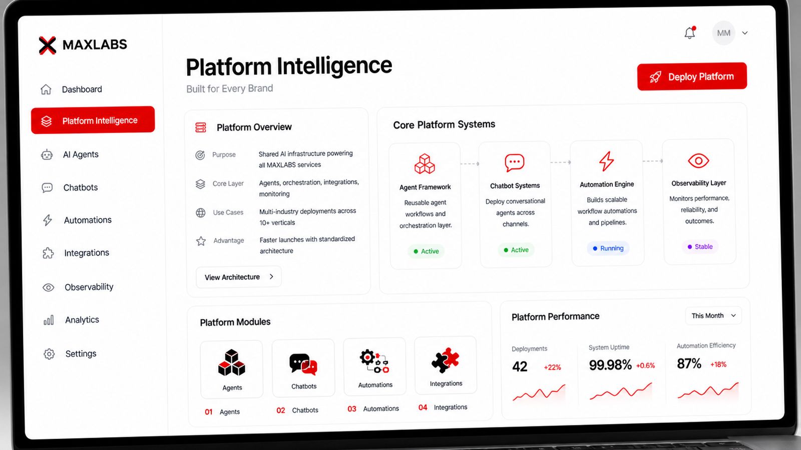 Powering Every MAXLABS Service Line — Maxlab