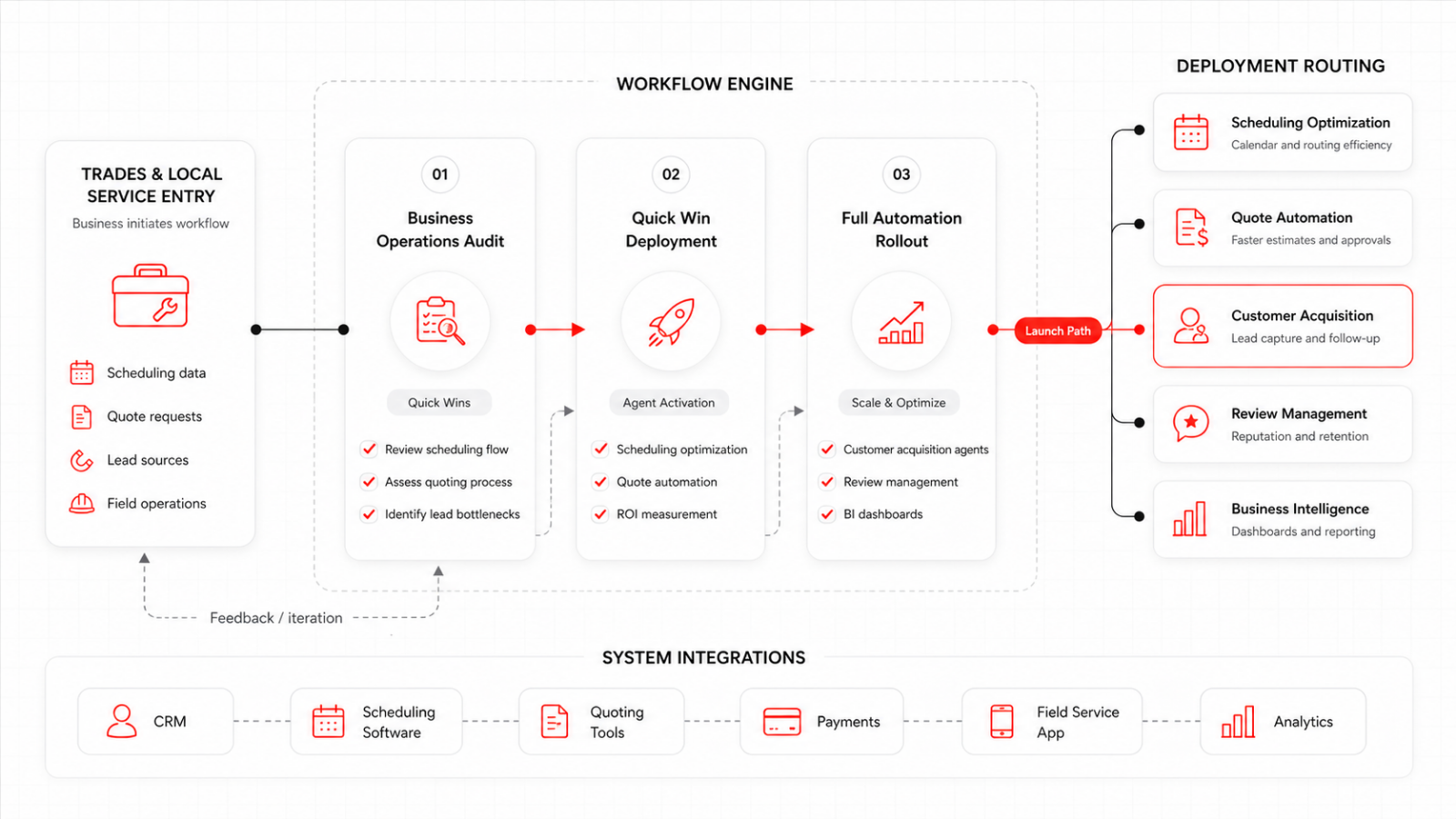 Quote Generation & Lead Capture