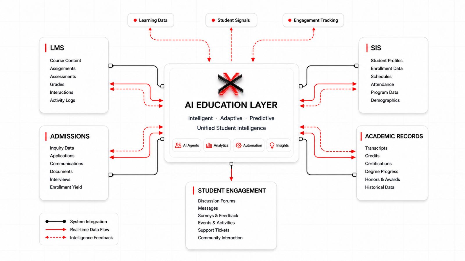 Education AI — Maxlab