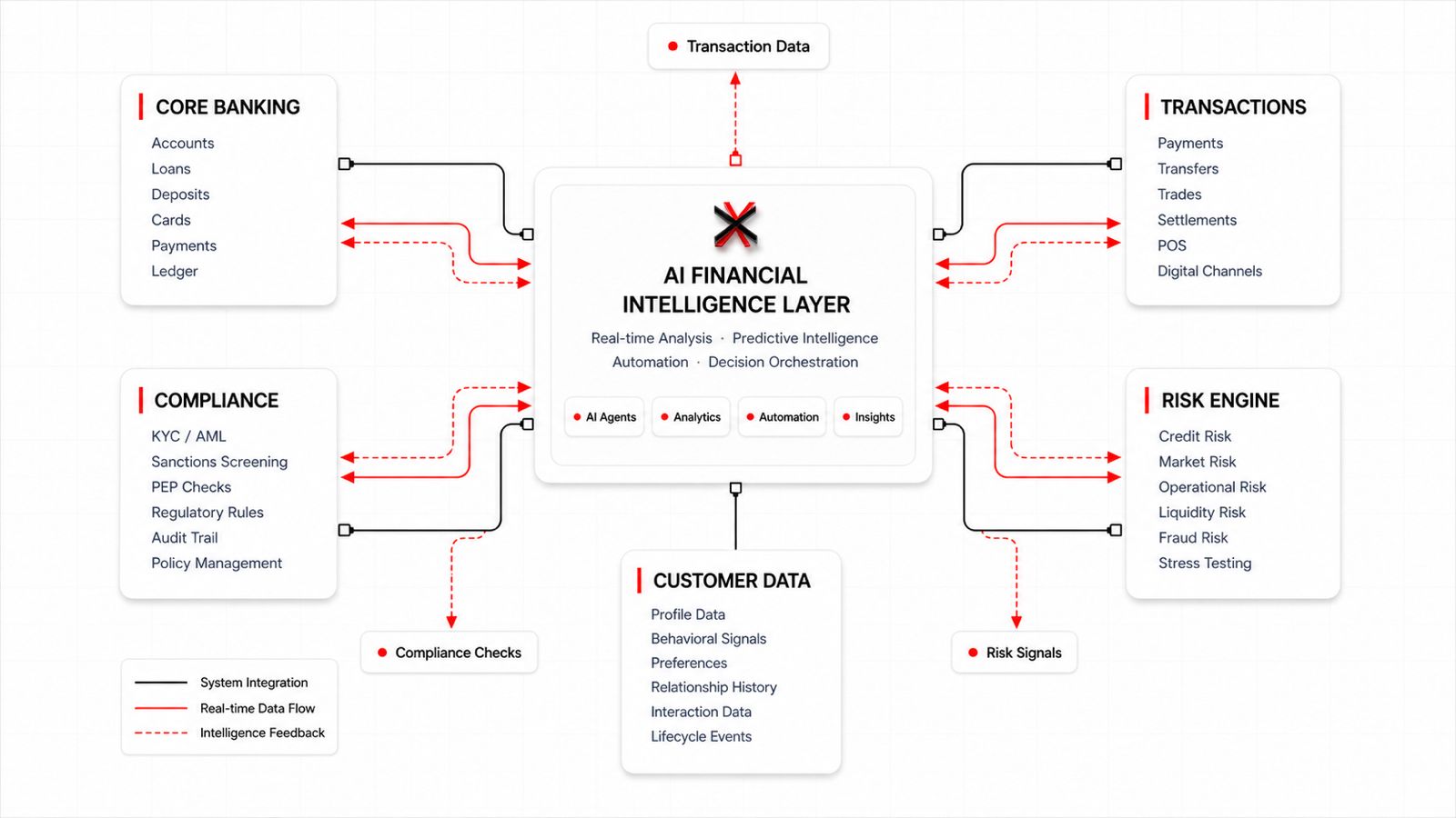 Fintech AI — Maxlab
