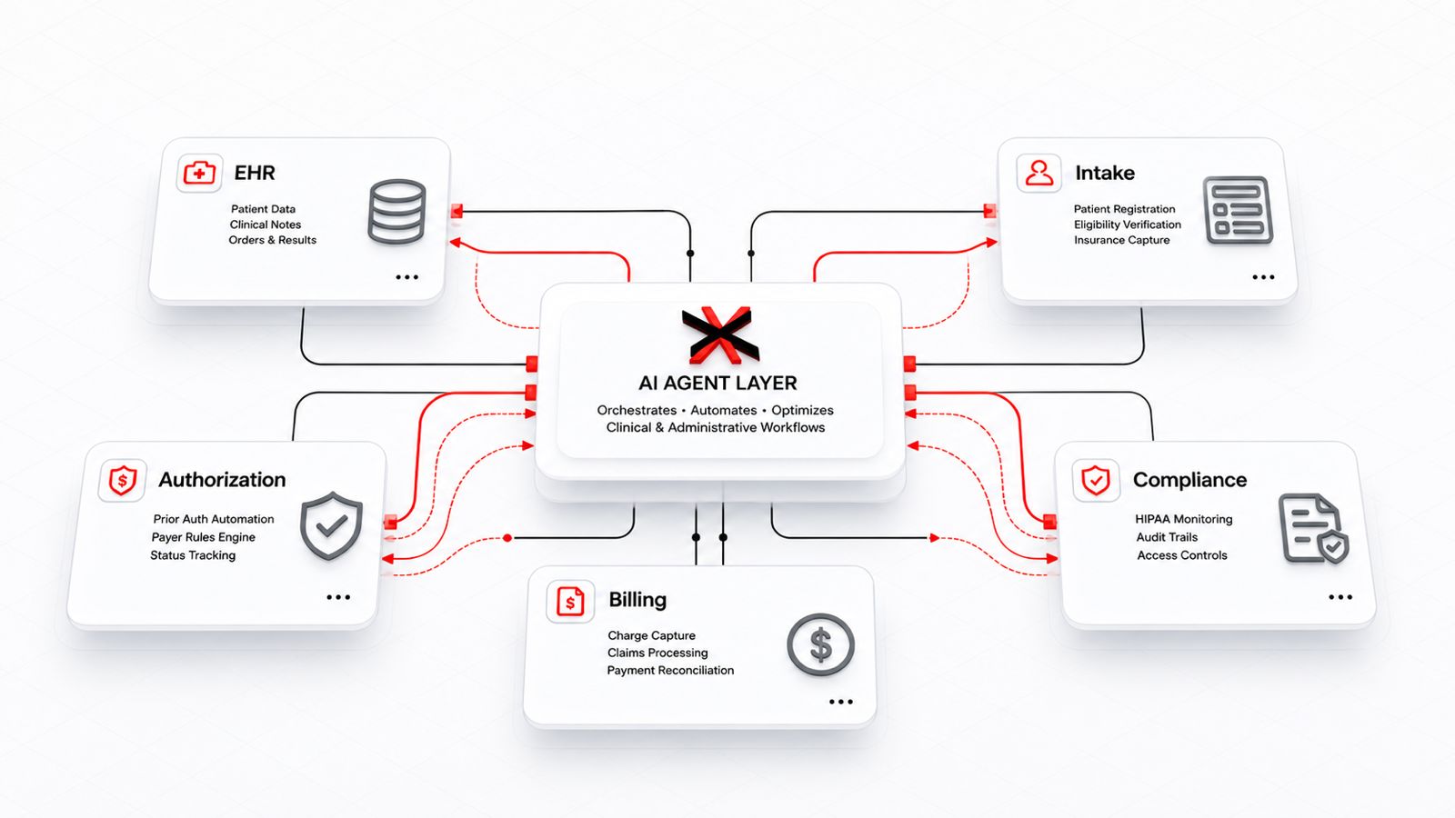 Healthcare AI — Maxlab