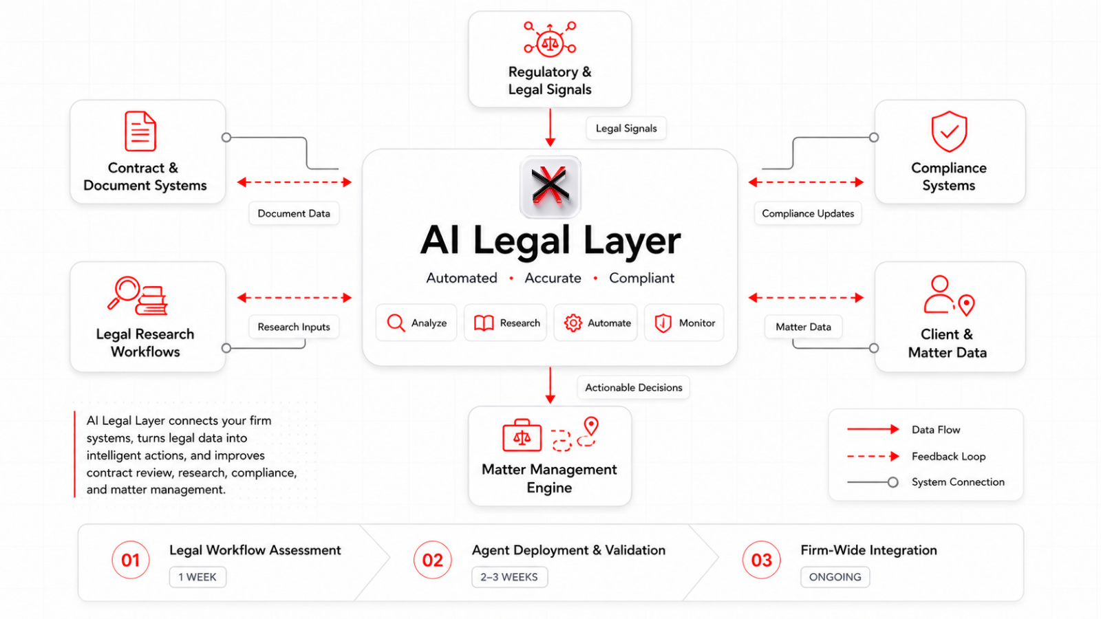 Legal AI — Maxlab