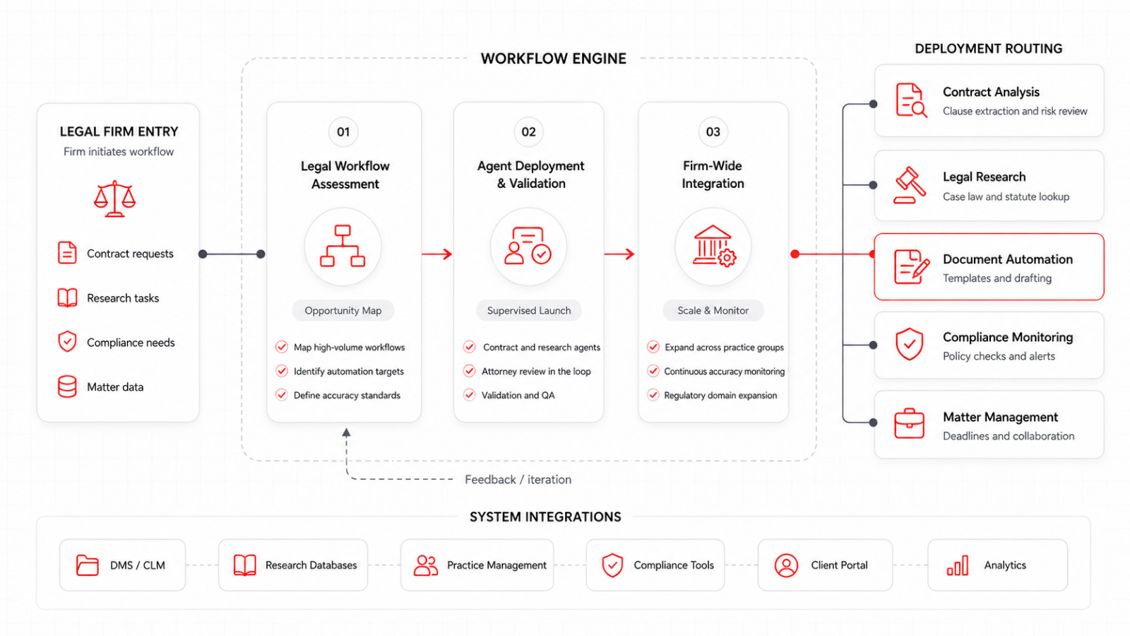 Legal Research Automation Stack