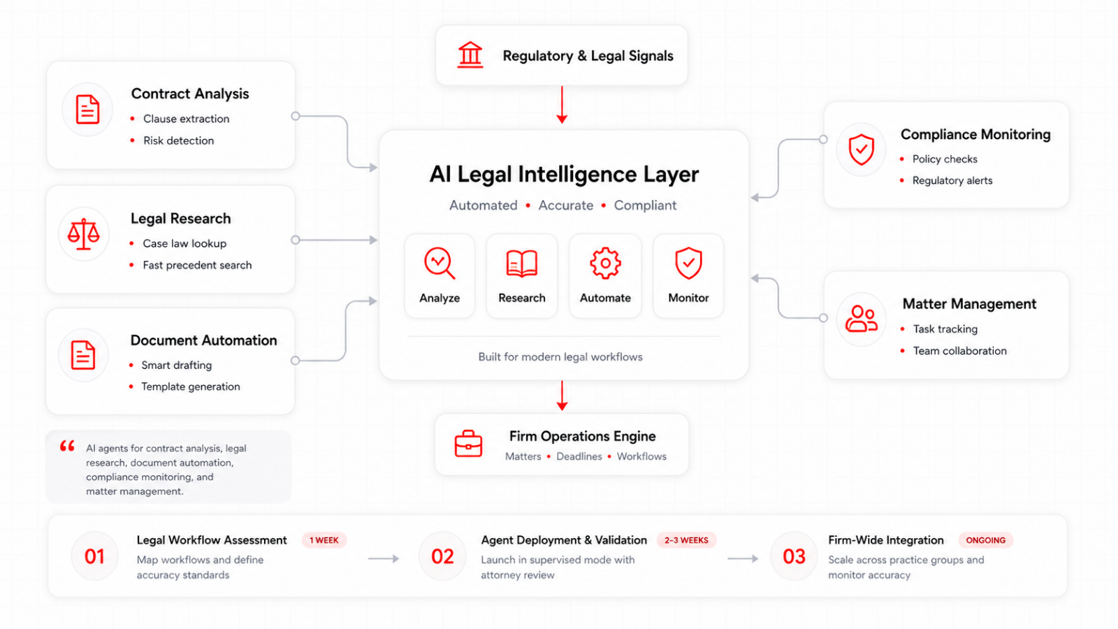 Compliance Monitoring Intelligence