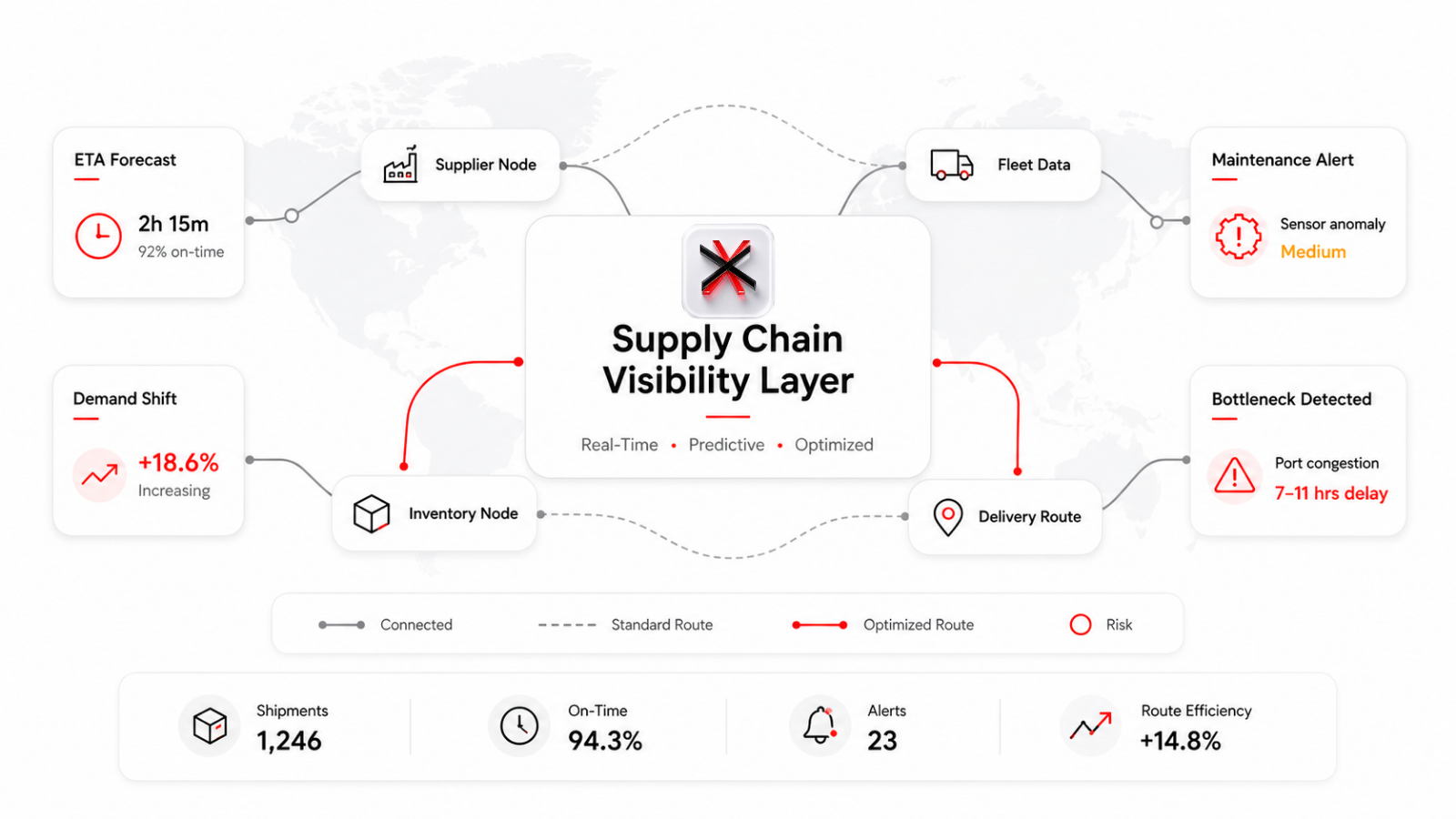 Predictive Maintenance Stack