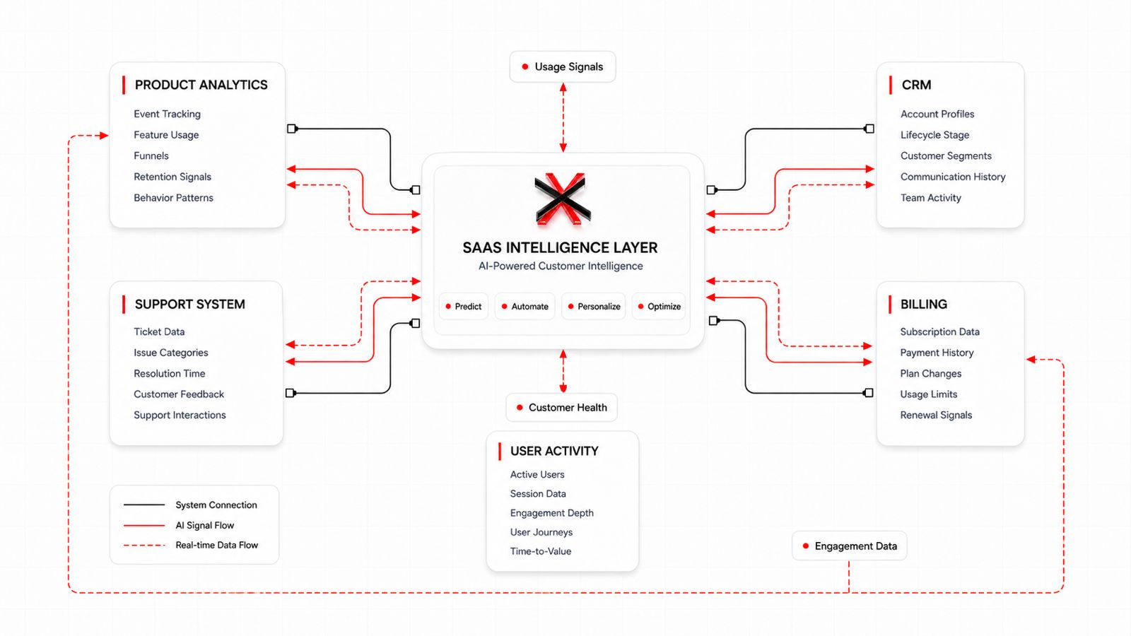 SaaS AI — Maxlab