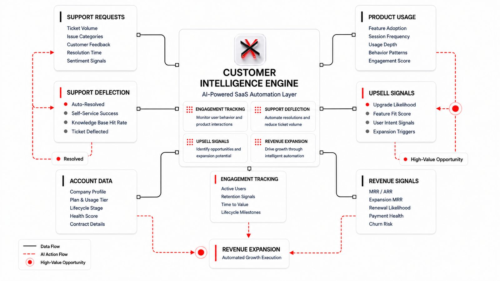 Expansion Revenue Intelligence