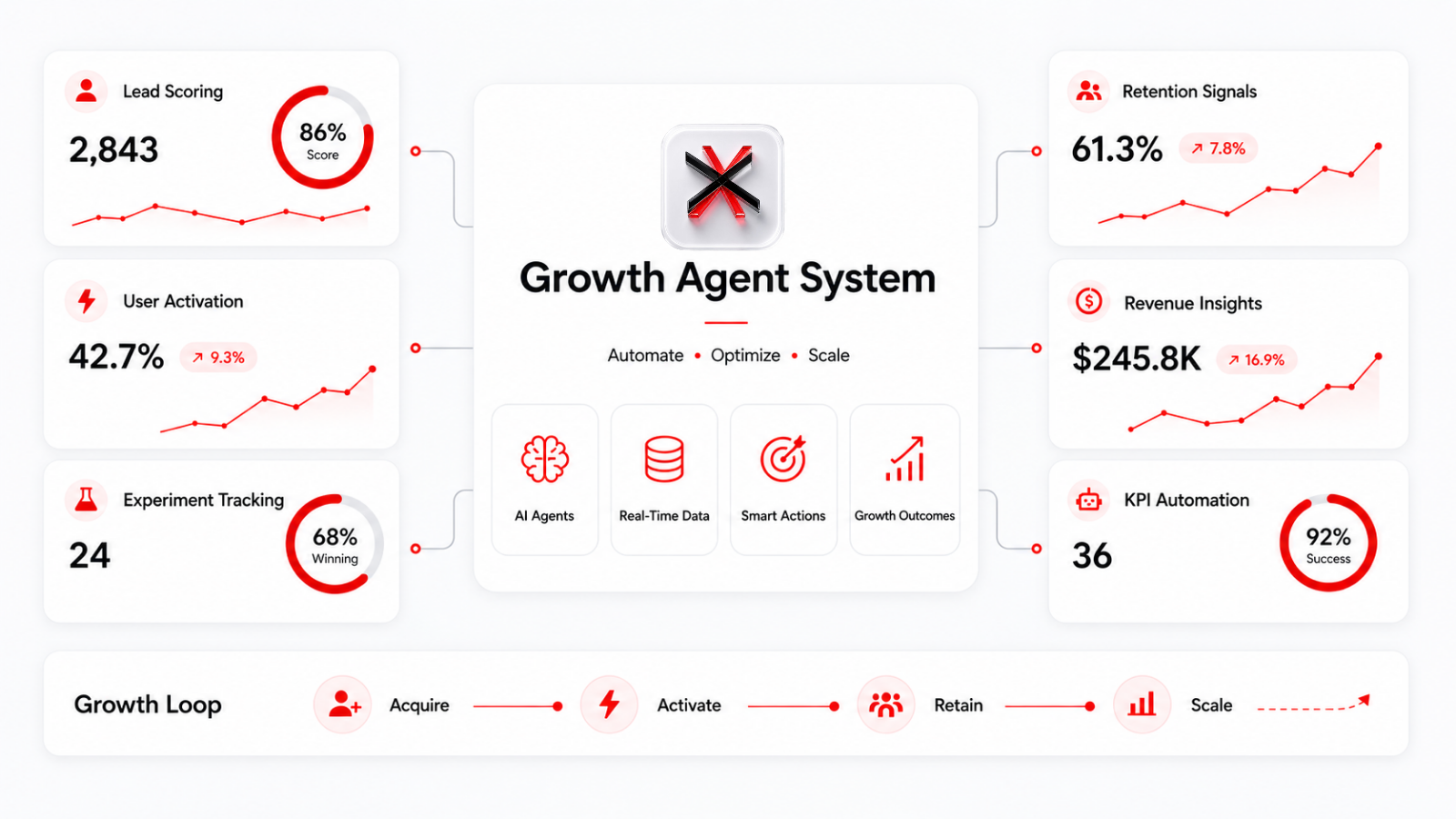 Growth & Data Infrastructure